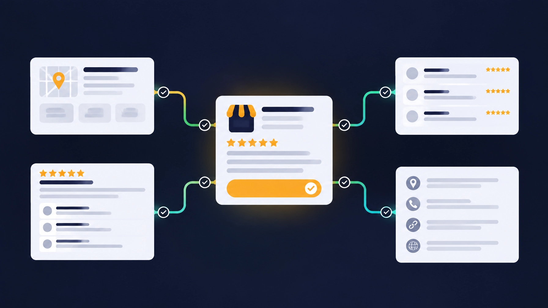 A connected view of business information across a website, profile, review platform and directory