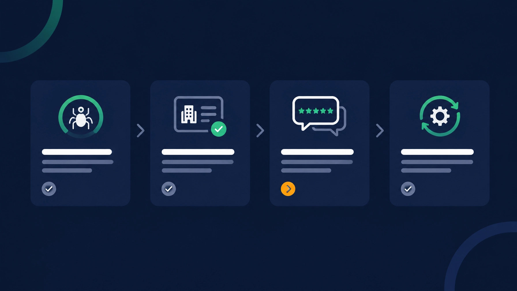 A four-stage checklist showing the practical order for improving AI visibility
