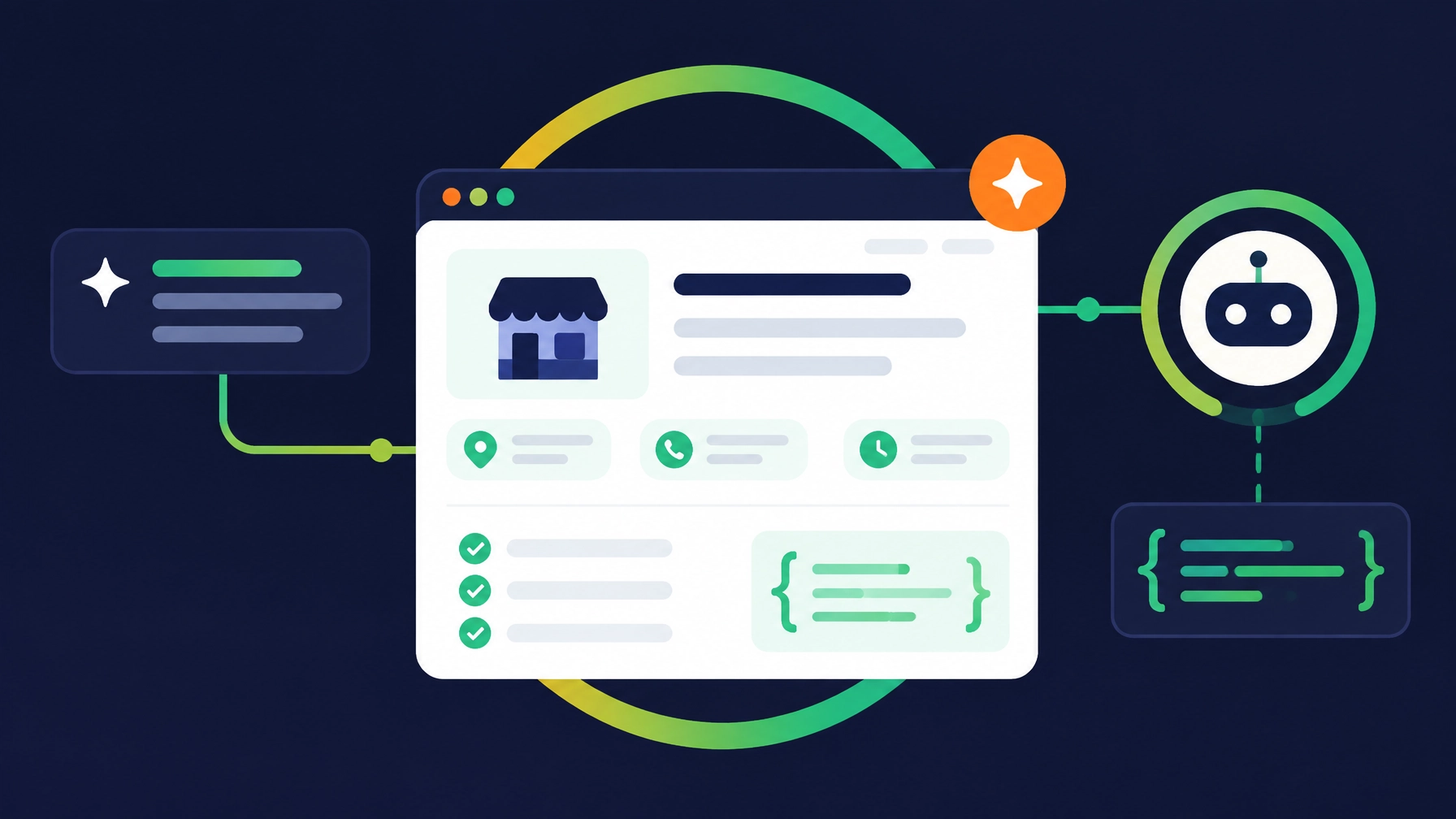 AI-ready website illustration with service, location, contact and structured information cards
