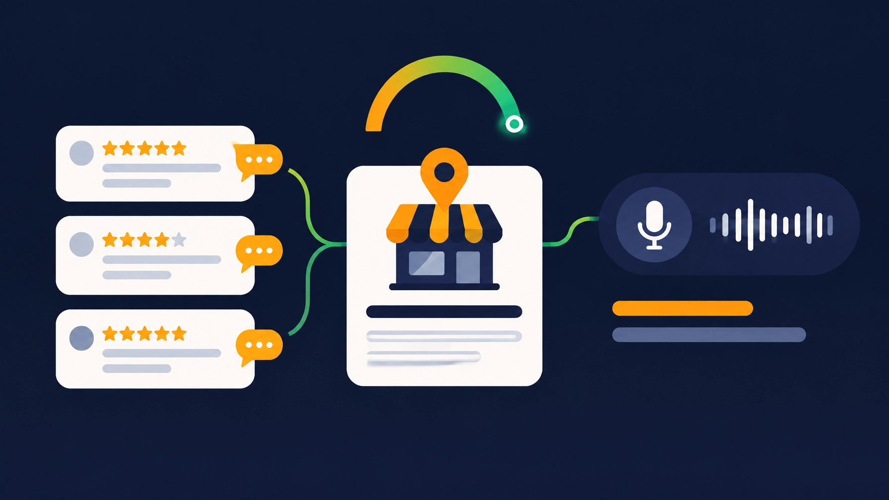 Local business review and voice search illustration with customer feedback cards